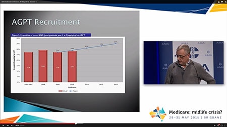 Australian Medical Association Annual Conference live stream to YouTube 2015